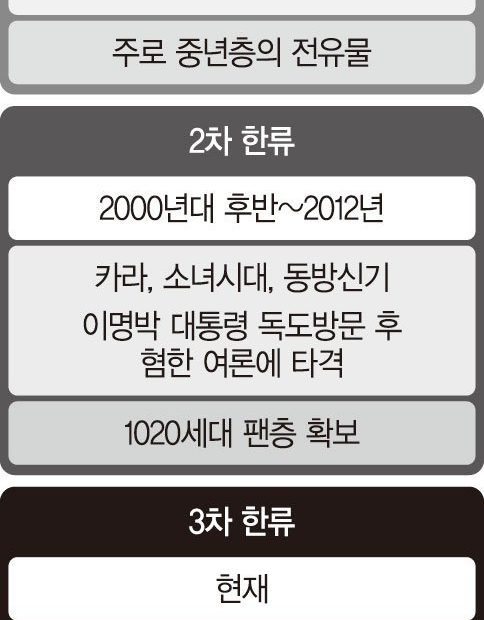 일본 Z세대는 말한다…