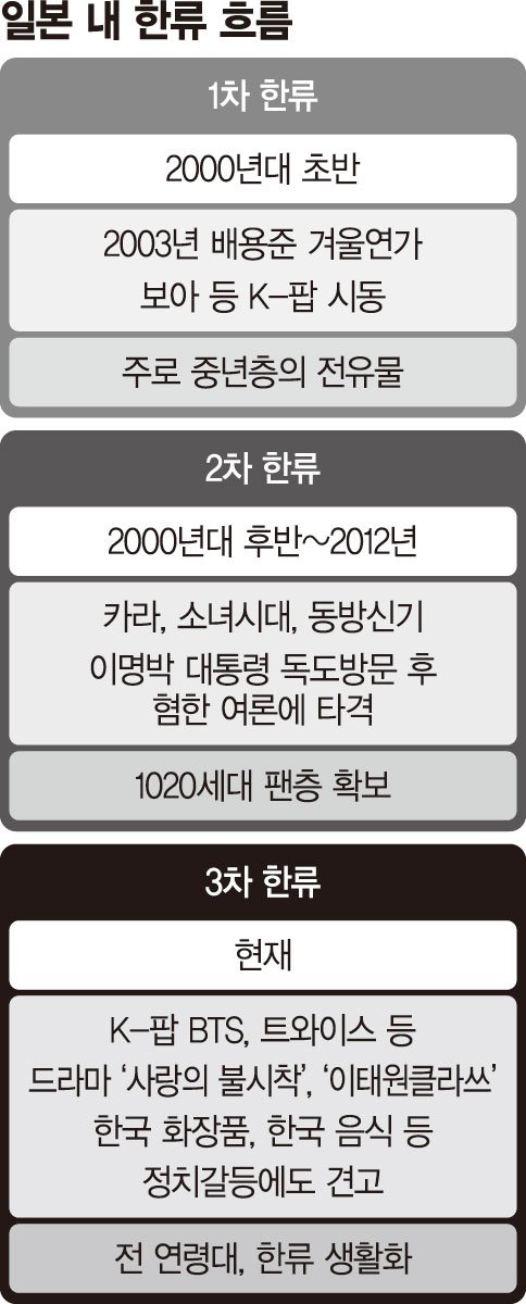 일본 Z세대는 말한다…