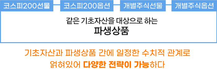 전국투자자교육협의회