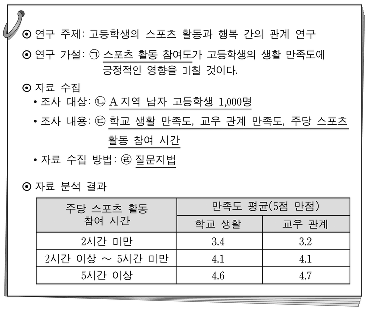 사회문화 과목 양적연구 기출개념 확인 문제 : 네이버 블로그