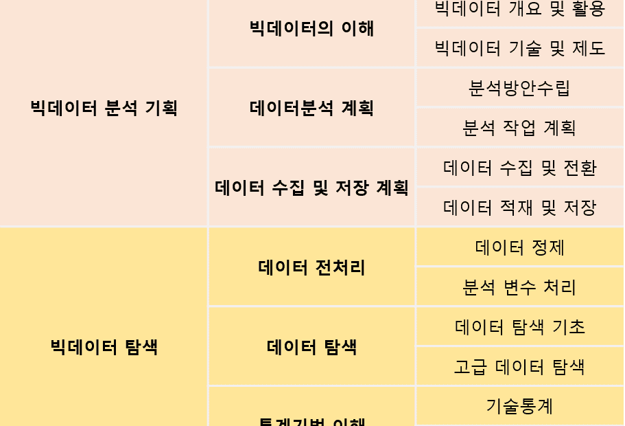 핵집] 2023 빅데이터 분석기사(필기)_과목 1~2 - 인프런 | 강의