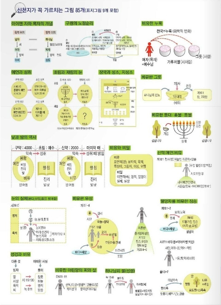 신천지 여자 특징 및 판별법 (포교방법) 작업 스타일 구별법과 실체..사상과 자유-종교 : 네이버 블로그