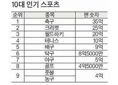 스포츠 인기 순위 |Z3Qw8E4|