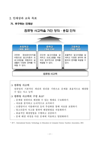 소프트웨어교육 운영지침(2015)_교육부