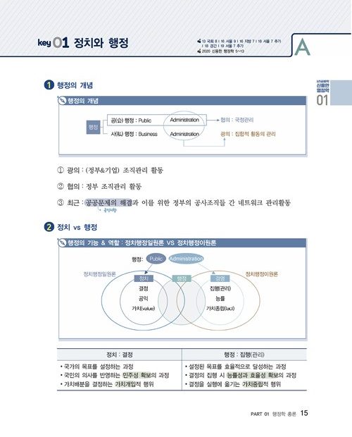 공무원 행정학 요약 교재 3종 비교(신용한 행정학 합격노트, 김중규 선행정학 압축 이지패스, 김덕관 정리에 강한 행정학) : 네이버  블로그