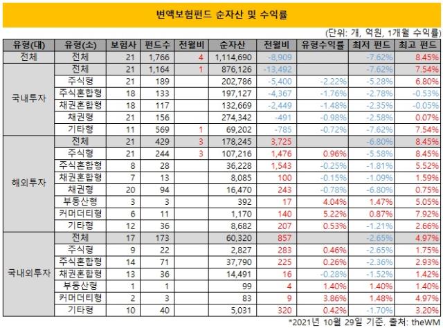 더벨 - 국내 최고 자본시장(Capital Markets) 미디어