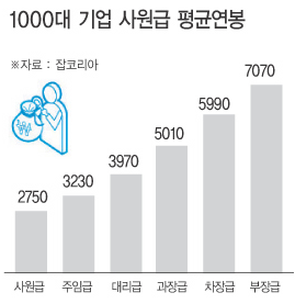 방송국(Kbs,Mbc,Sbs) 피디 4대천왕(정효민, 조승욱,유성모,김용범) Pd, 신5대천왕(나영석,유호진,박진경,강봉규) 피디  연출작품 및 연봉