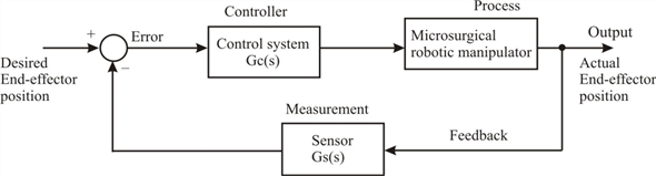 Modern Control Systems 13Th Edition Textbook Solutions | Chegg.Com