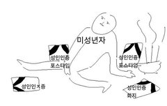 ㅅㄷ 성인되면 | 네이트 판