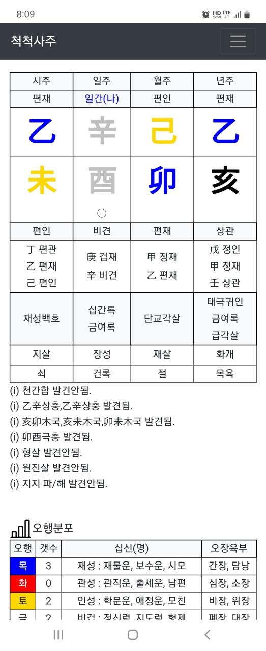 블라인드 | 블라블라: 누군가 사주를 올리시기에...