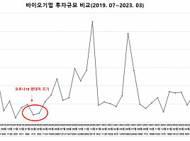 바이오스펙테이터