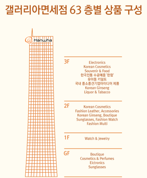 갤러리아면세점 63 층별 판매상품 알아볼가요