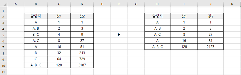 엑셀] 특정 문자가 들어 있는(포함된) 행 모아서 추출하기