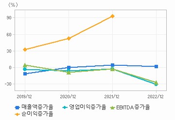 신라섬유(A001000) | 재무제표 | 기업정보 | Company Guide