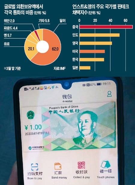 디지털 화폐 찍는 중국…위안화 굴기 속도 낸다 | 한국경제