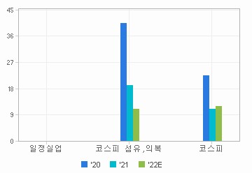 일정실업(A008500) | Snapshot | 기업정보 | Company Guide