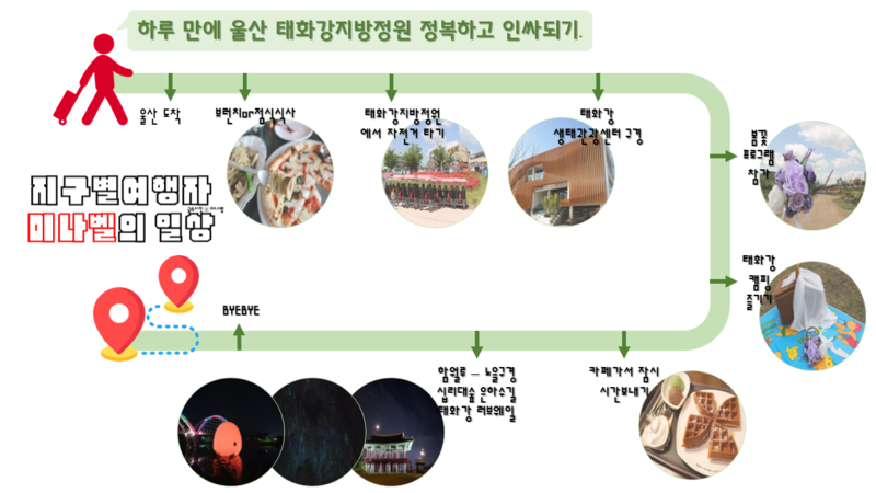 울산여행]울산 뚜벅이를 위한 당일치기 여행코스 - 인싸라면 태화강지방정원 정복은 필수! : 네이버 블로그