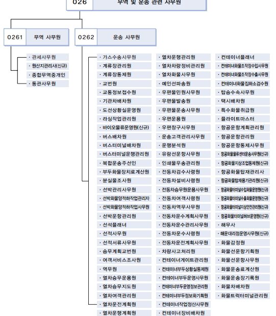 직업의 종류]다양한 직업,세상은 넓고 할일은 많다 : 네이버 블로그