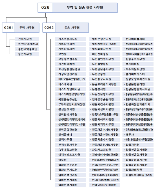 직업의 종류]다양한 직업,세상은 넓고 할일은 많다 : 네이버 블로그