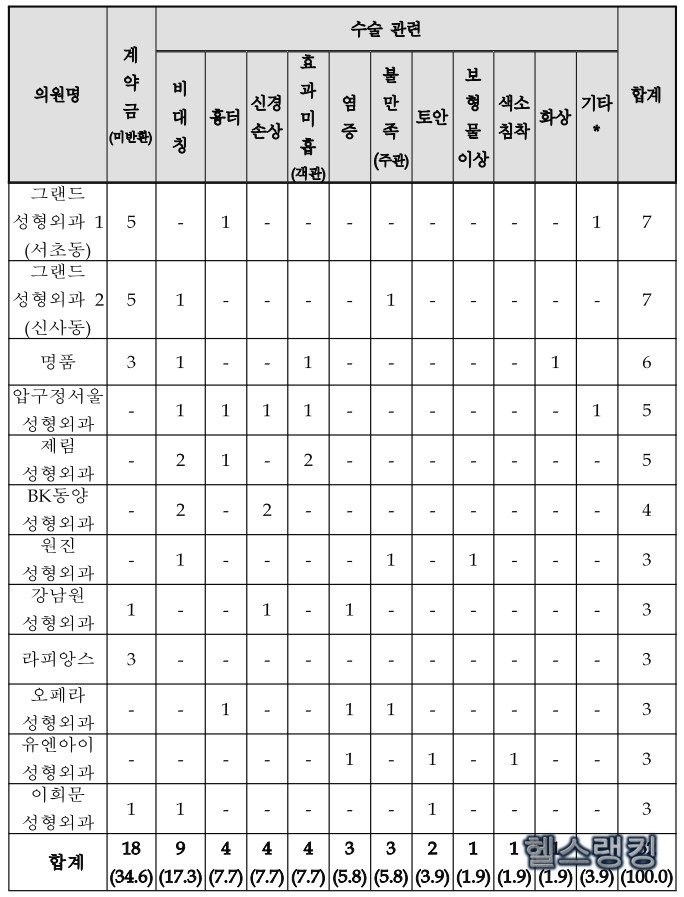 성형외과 블랙리스트, 성형 부작용 및 주의사항 : 네이버 블로그