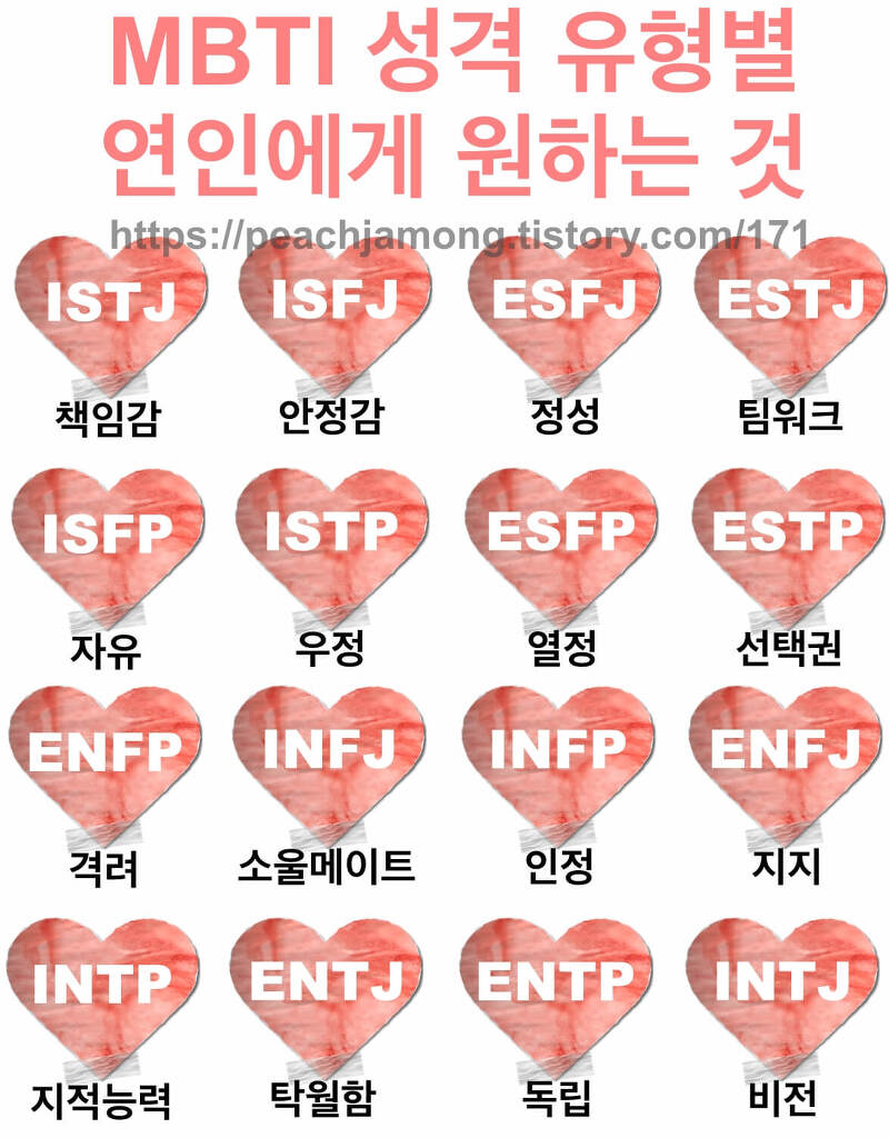 Mbti 연애: 성격 유형별 남자친구 / 여자친구에게 원하는 것