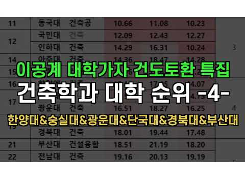 이공계 대학가자 건축학과 입결 순위 - 4 - - Youtube