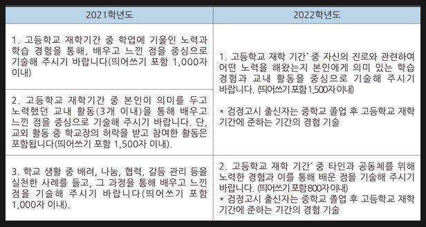 고려대 합격선배 대입자소서 1번 예시 & 작성법 : 네이버 포스트