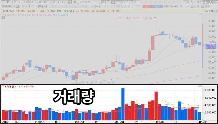 주식 색깔의 뜻과 의미 (빨강색,파랑색,검은색?)