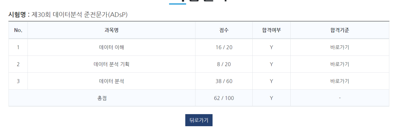 Adsp] 30회 시험 합격 후기