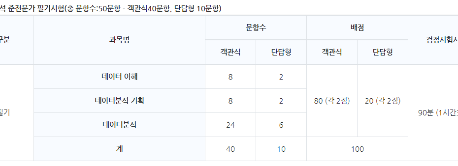 Adsp 27회 가답안 및 시험 후기(2020년 11월 22일)