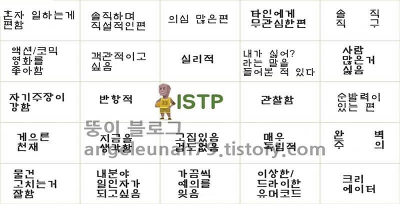 Istp 유형 특징 팩폭,꼬시는 법 총정리