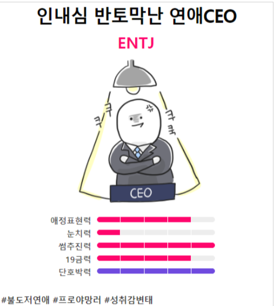 Entj 유형 특징 연애궁합 총정리 : 네이버 포스트