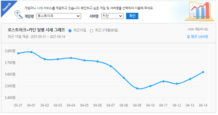 로스트아크 골드 시세 알아보기 가장 빠르게 알아보는 법