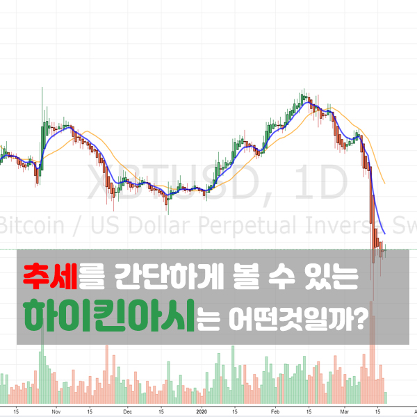 하이킨아시 뜻과 매매방법은 어떻게 될까?