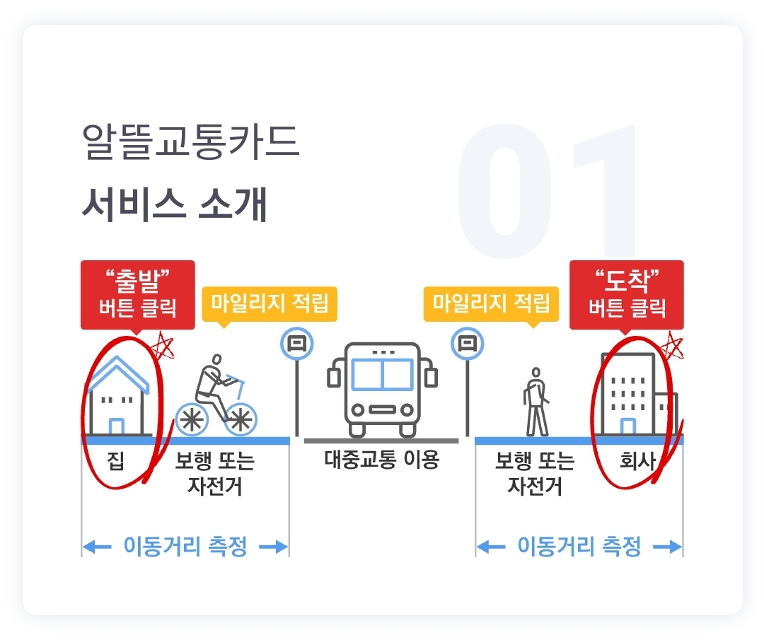 긴급/서둘러욤]서울시민 알뜰교통카드 가입 중단