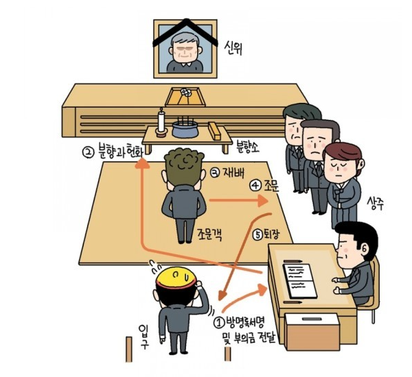 나의 작은 일지 :: 장례식장 기본 예절 정리