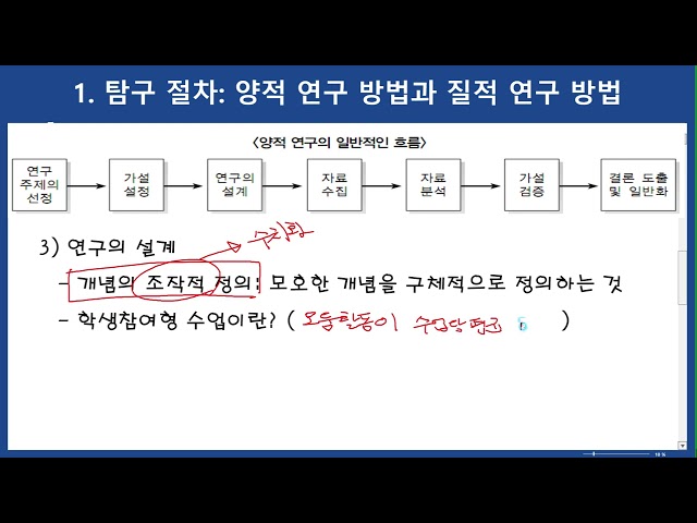 6강 양적 연구방법의 절차 - Youtube