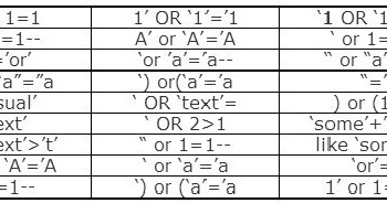 정보보안(Information Security) 기록 저장소: [웹 취약점] Sql 인젝션