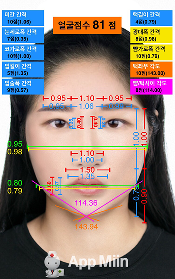 외모점수테스트]객관적인 내 외모점수는 몇점? : 네이버 블로그