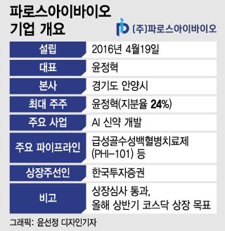 의료Ai 잘나가는데…Ai 신약개발 파로스아이바이오 공모 어떨까 - 머니투데이