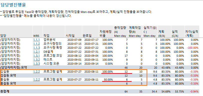 엑셀간트 사용법 14] 작업량 계산방식 - 엑셀웍스