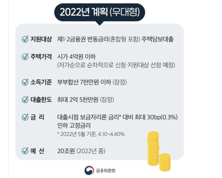 안심전환대출 자격 신청 방법 이득일까? 2023년 총정리 | 금리 조건 | Life Is Good