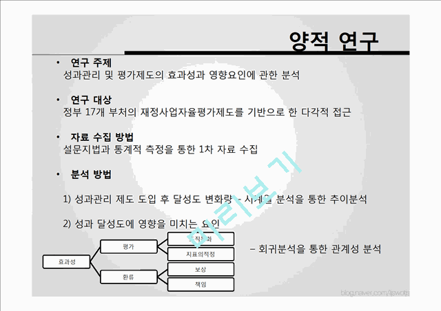 성과관리 및 평가제도 성패 분석경영경제레포트