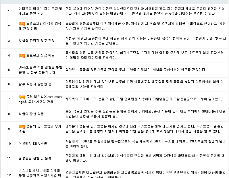 과학 동아리 활동에 도움이 되는 사이트1 : 네이버 블로그