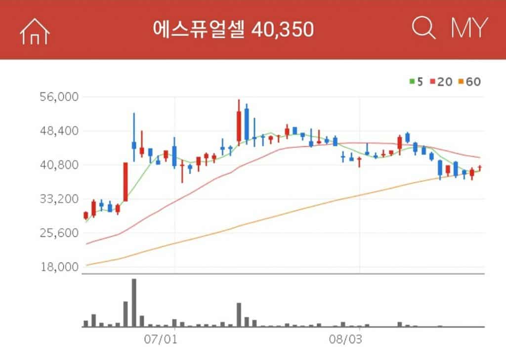 수소차 관련주 - 대장주는 어떤 기업이 있는지 알아보시죠! «