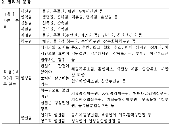 공인중개사 민법 요약정리(민법총칙 Hwp)