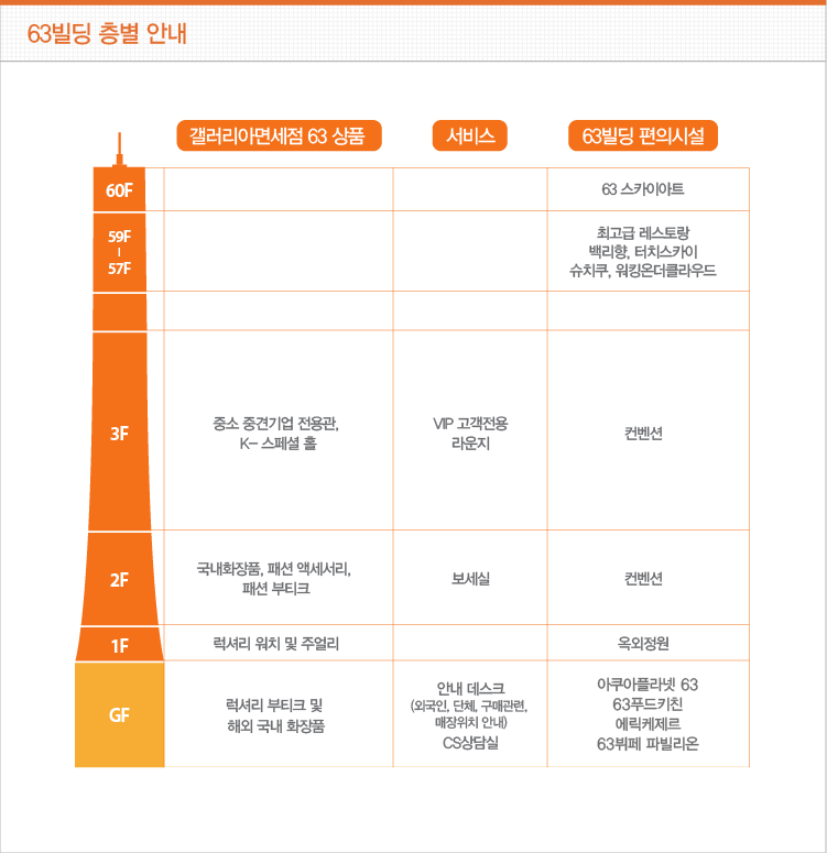 쇼핑과 관광을 한 번에 해결, 갤러리아면세점 63 그랜드 오픈!