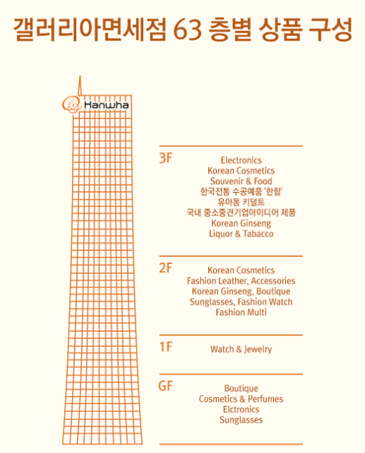 갤러리아면세점 63 층별 판매상품 알아볼가요