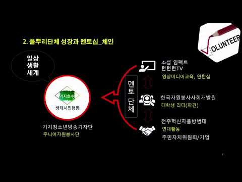 For grassroots성장하는것은 모두 아곤이(선한경쟁자)있다