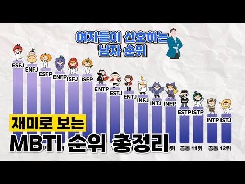 MBTI유형별 순위 (infp intj infj istj istp intp entj entp enfj enfp isfj estj esfj isfp estp esfp)